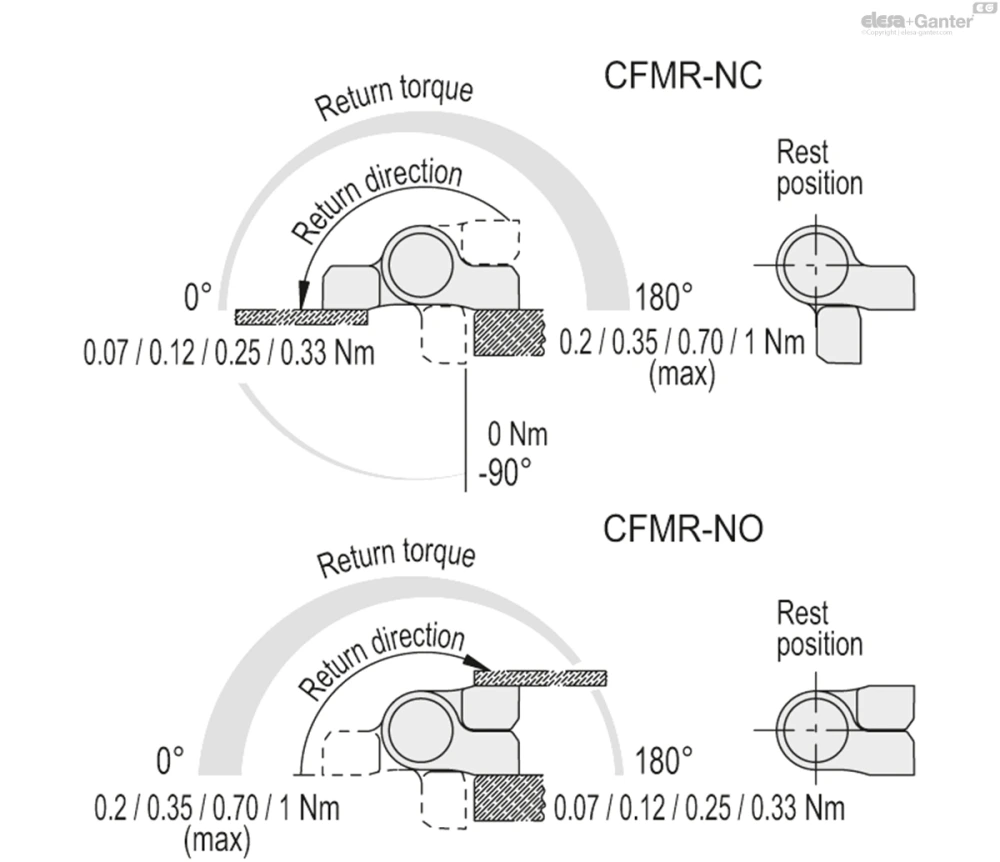 Чертёж CFMR-NS