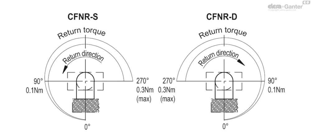 Чертёж CFNR-p