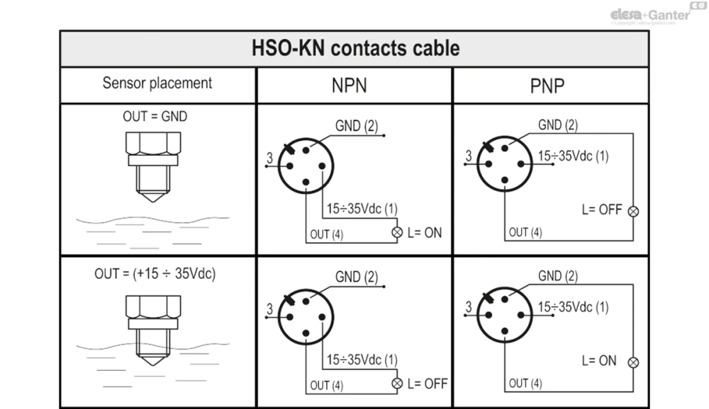 Чертёж HSO-KN