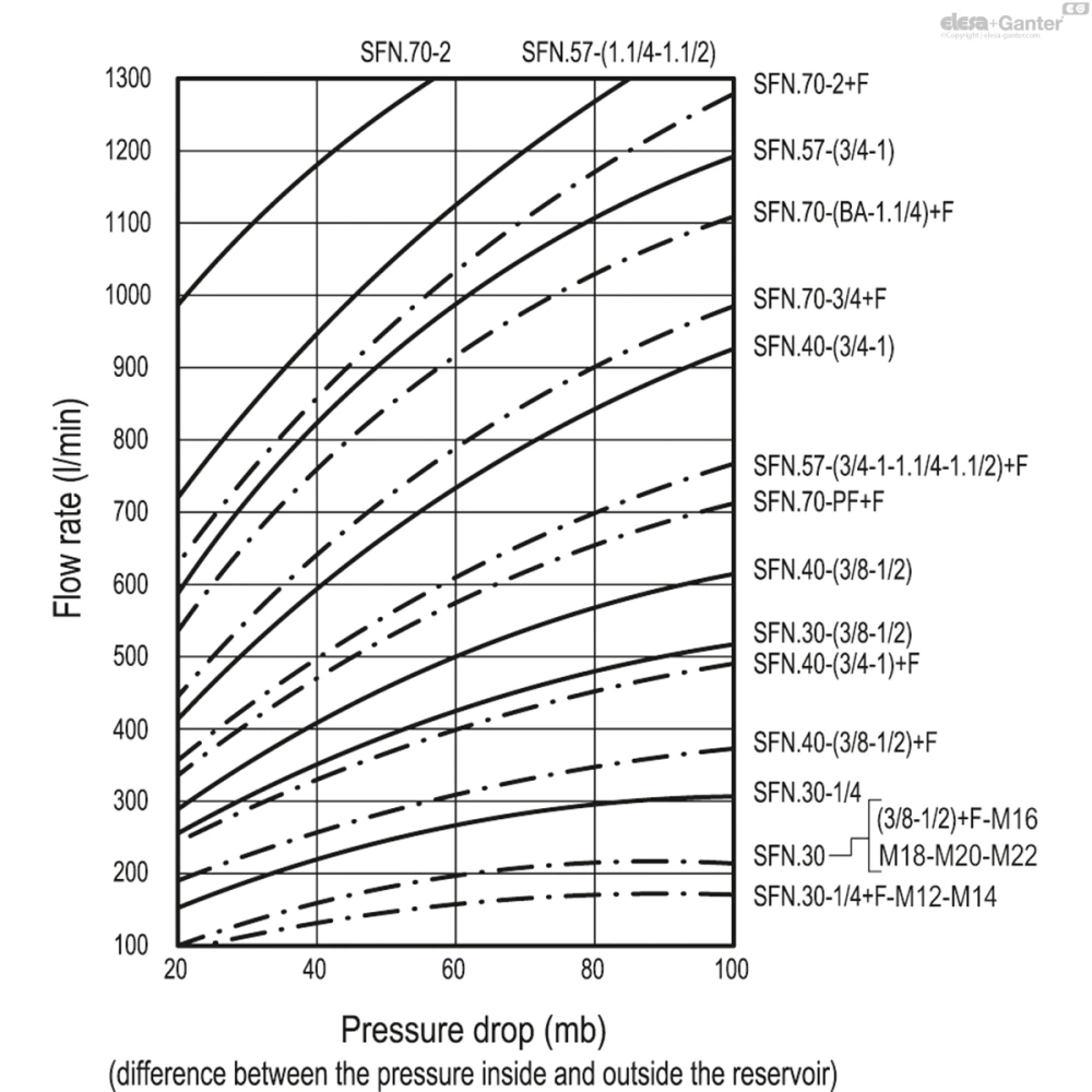 Чертёж SFN+F