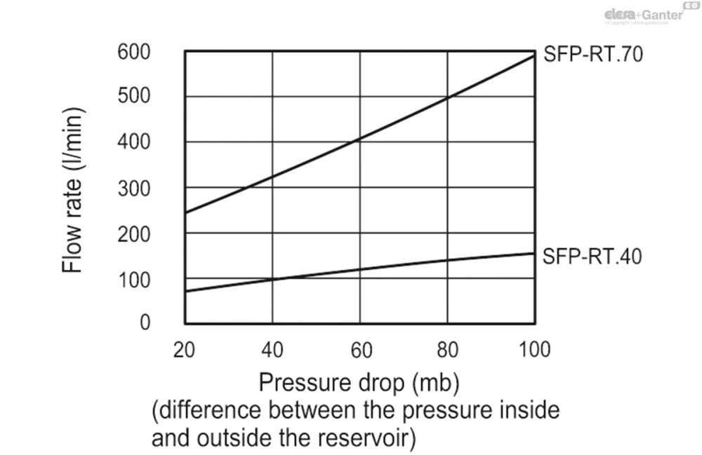 Чертёж SFP-RT