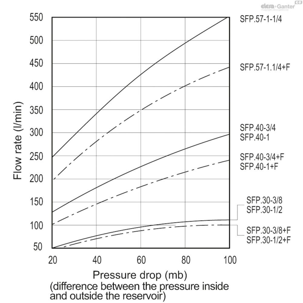 Чертёж SFP+F-FIL-RC