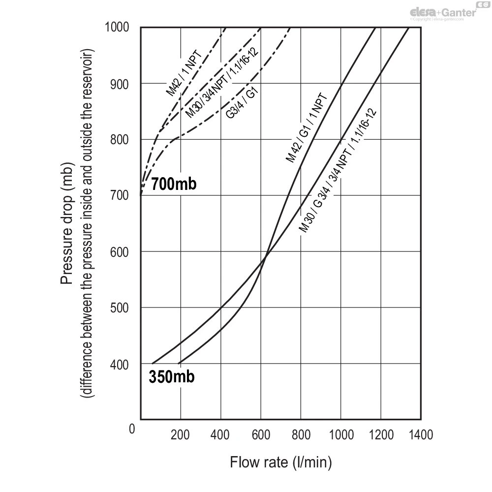 Чертёж SFV-AF-700MB+a