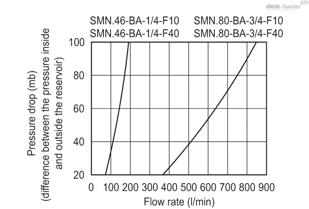 Чертёж SMN-BA-F10-FRB+CM