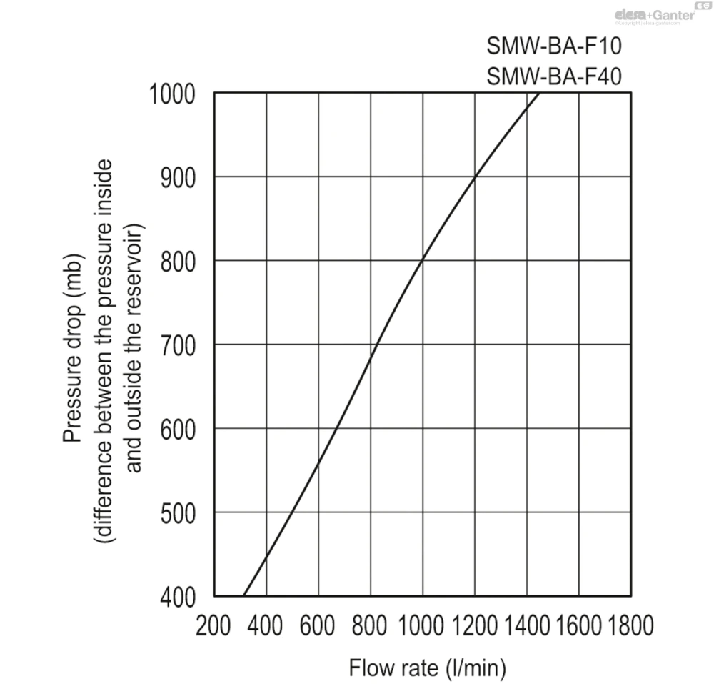 Чертёж SMW-BA-F10-FRB+C
