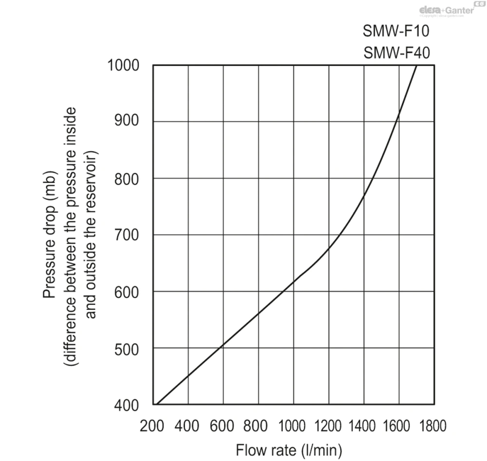 Чертёж SMW-F10