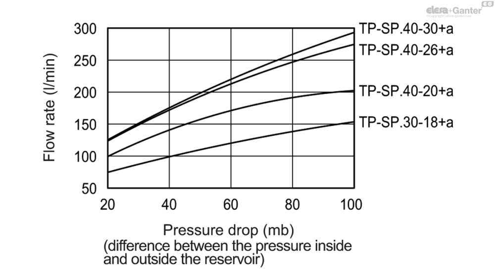 Чертёж TP-SP+a