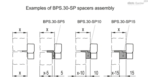 Схема BPS