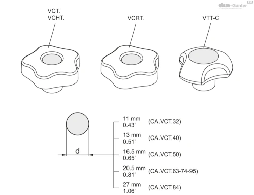 Схема CA.VCT