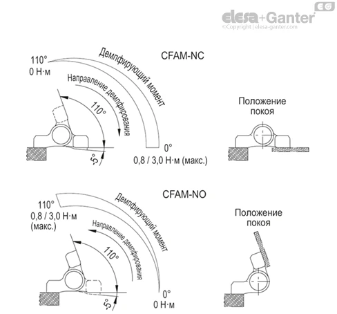 CFAM_ACC_ANGLE_RU