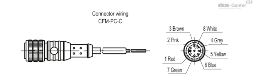 Схема CFM-PC-B-F-C+B