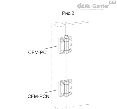 CFM_PC_FIG2_RU