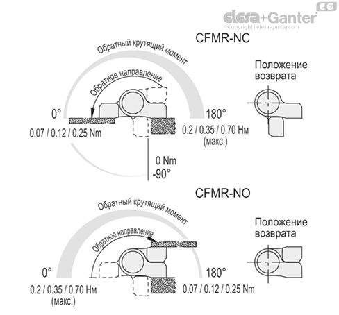 CFMR_ACC_ANGLE_RU