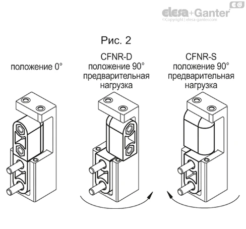 CFNR_ACC_EXAMPLE_RU