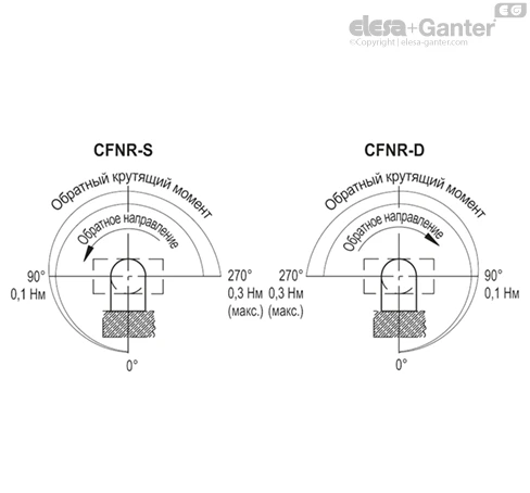 CFNR_ANGLE_RU