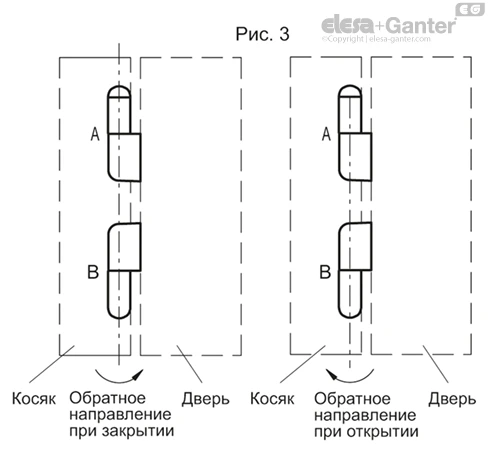 CFNR_FIG3_RU