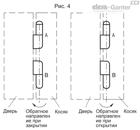 CFNR_FIG4_RU