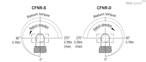 Схема CFNR-p