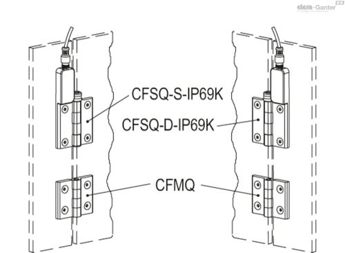 Схема CFSQ-C-A-S-IP69K