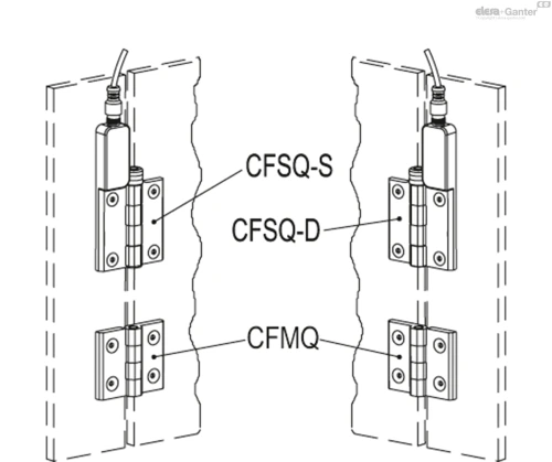Схема CFSQ-F-A-D