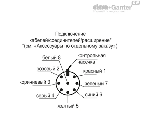 CFSW_ACC_CABLE_RU