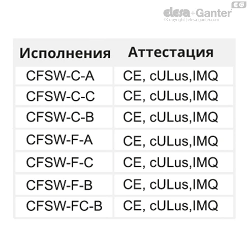 CFSW_ACC_OMOLOGAZIONI_RU