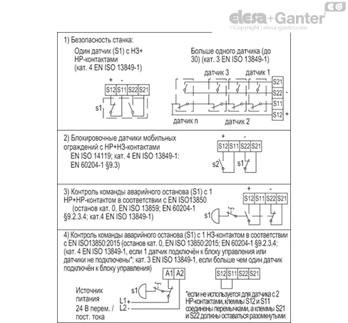 CN_SFT_1NC_1NO_INGRESSI_scheda_RU