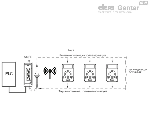DD52R_E_RF_ACC_EXAMPLE_RU