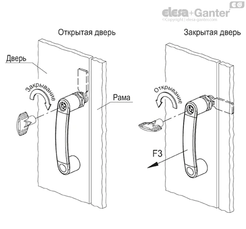 EBP_CH_ACC_EXAMPLE_RU