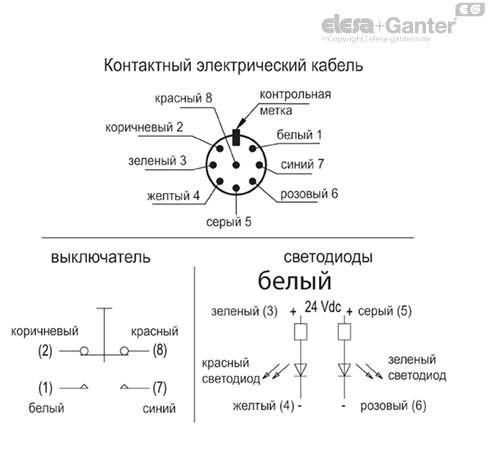 ACC_CIRC_EBR_SW_RU
