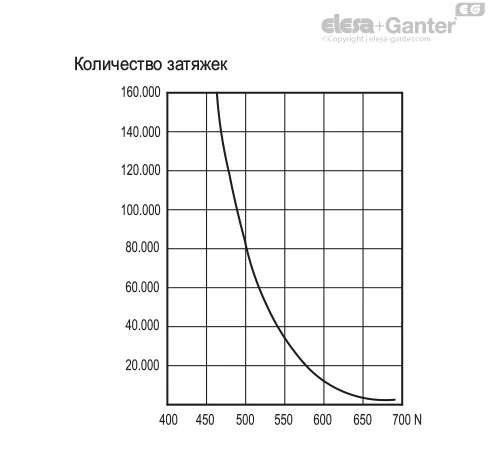 ACC_GRAFICO_ERW_RU