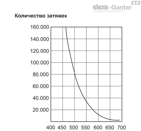 ERX_SST_LP_ACC_GRAPH_RU