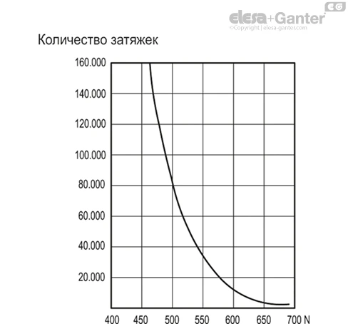 ACC_GRAFICO_ERX_RU