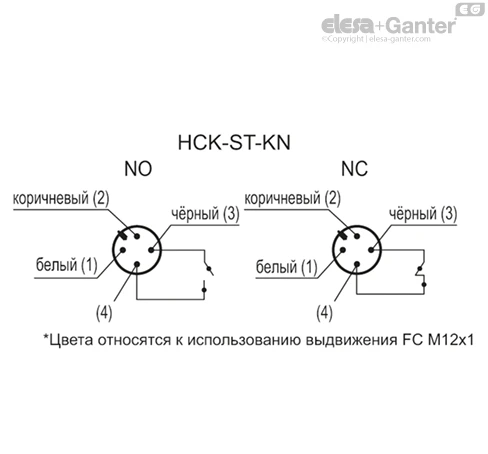 HCK_ST_KN_ACC_CONT_RU