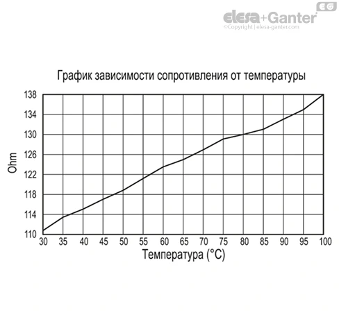 HCV_E_STL_ACC_GRAPHS_RU