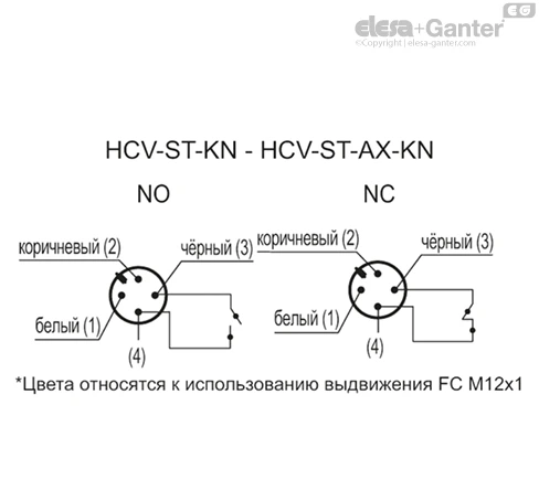 HCV_ST_KN_ACC_CONT_RU