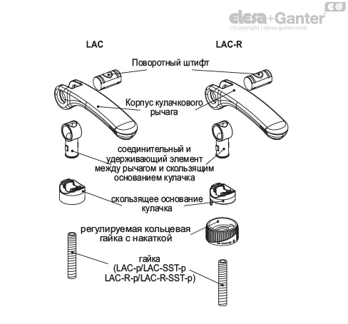LAC_ACC_RU