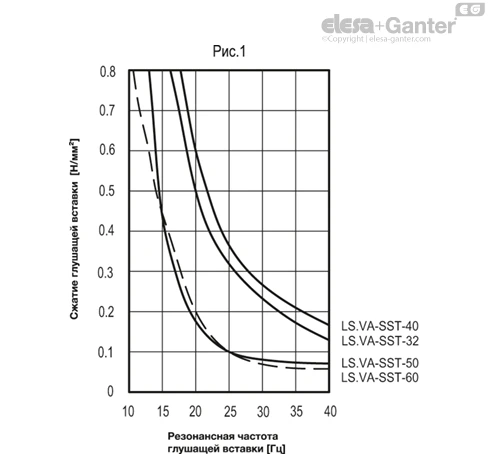 LS_VA_SST_FIG1_RU