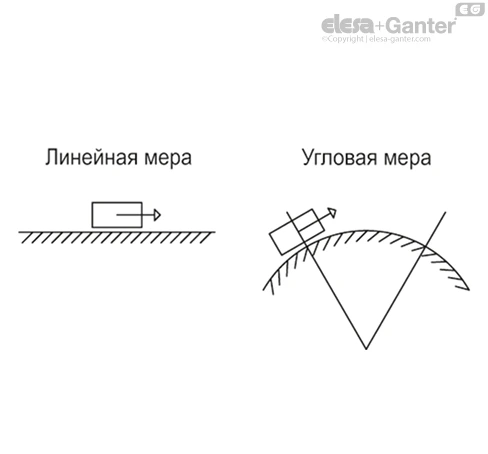 MPI_15_ACC_RU