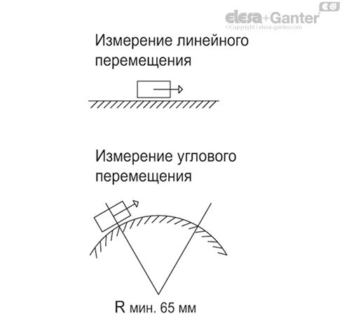 MPI_R10_MOVEMENT_RU