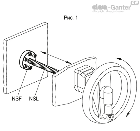 NSF_ACC_EXAMPLE_RU