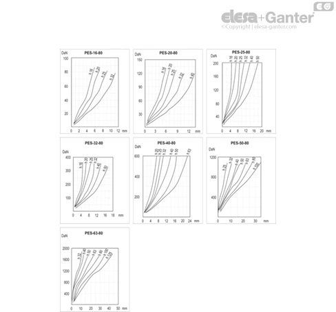 PES_GRAPH_80