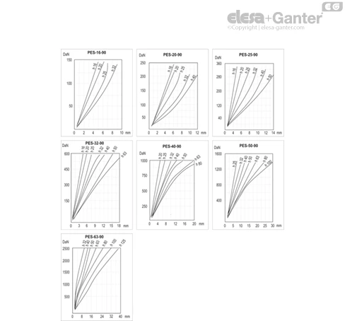 PES_GRAPH_90