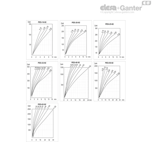 PES_GRAPH_92