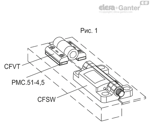 PMC_ACC_EXAMPLE_RU