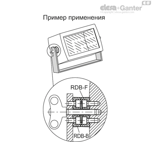 RDB_ACC_EXAMPLE_RU