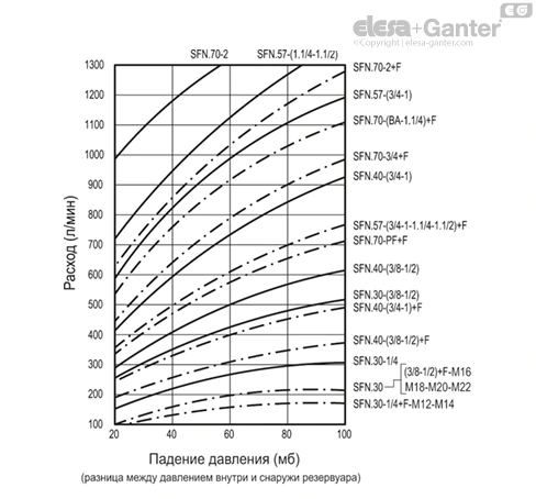 SFN_ACC_GRAPHS_RU