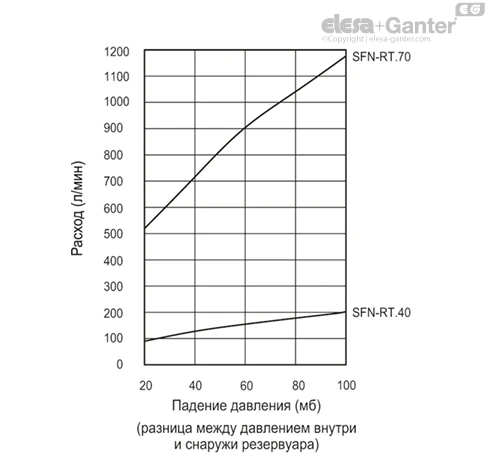 SFN_RT_EX_ACC_GRAPHS_RU