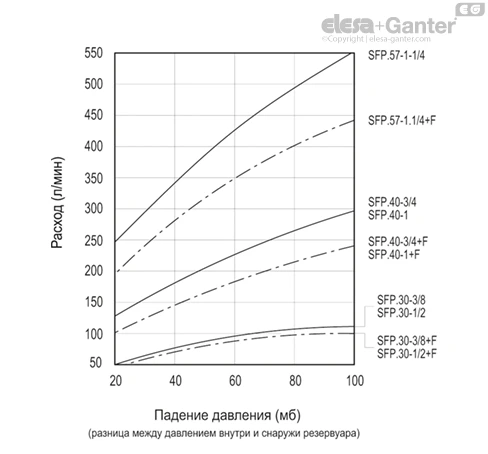 SFP_RC_ACC_GRAPH_RU