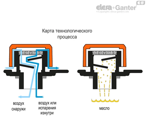 SFP_RC_SEC_RU